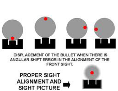 sight picture